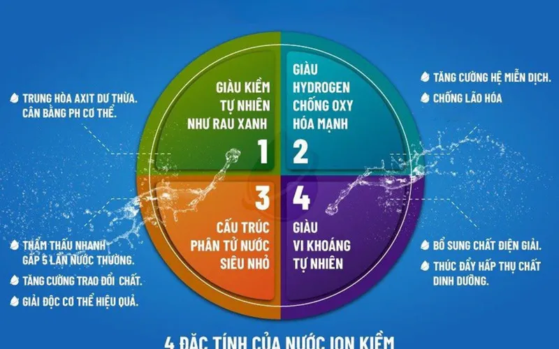 Nước Kiềm Độ PH Bao Nhiêu? Uống Nước Độ PH Nào Tốt Cho Sức Khỏe?