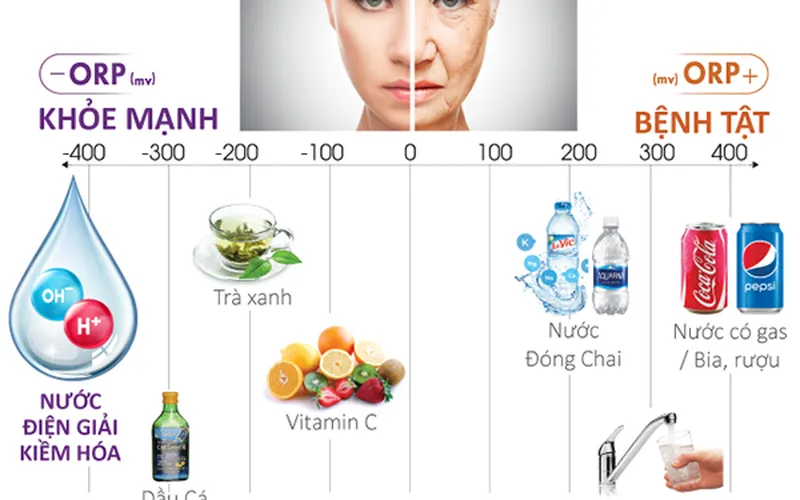 Nước ion kiềm là gì? 6 lợi ích của nước ion kiềm đối với sức khỏe