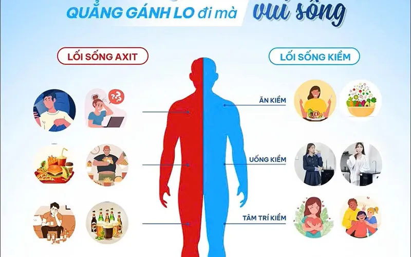 SỐNG KIỀM - NUÔI DƯỠNG CƠ THỂ KHỎE MẠNH TỪ BÊN TRONG