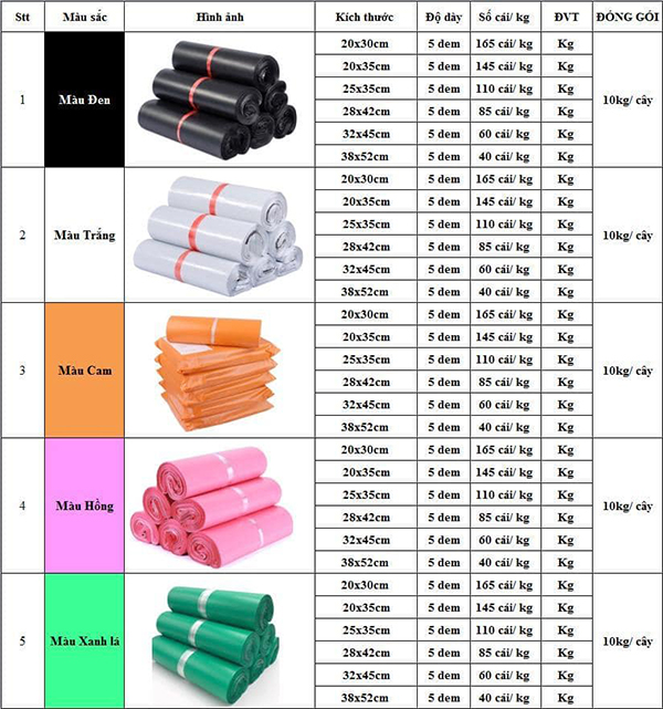 Bảng size túi gói hàng đầy đủ màu sắc