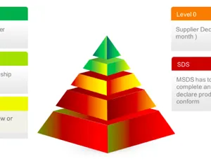 ZDHC MRSL là gì và những điều bạn cần biết về ZDHC MRSL