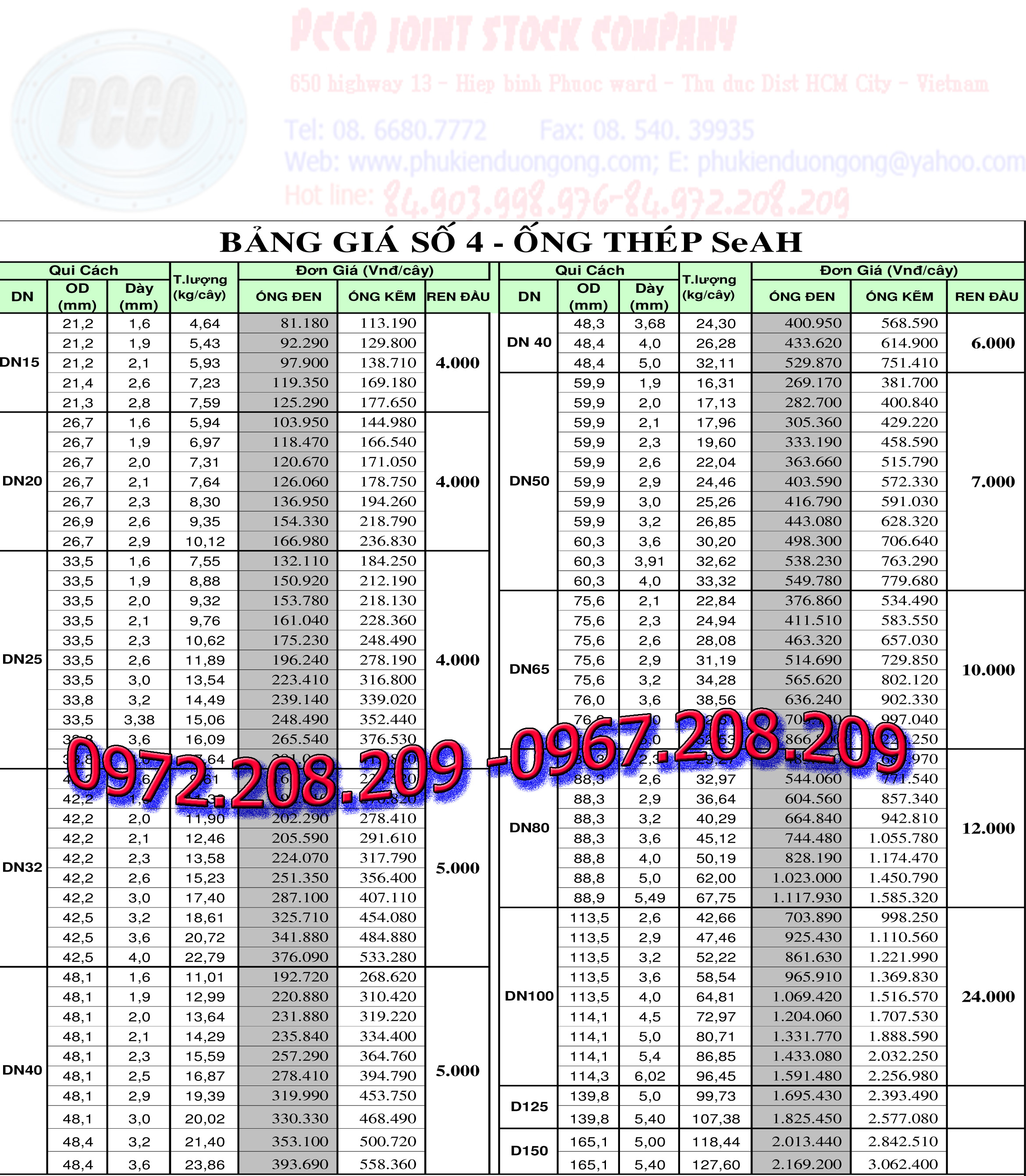 Bảng Giá ống Thép Mạ Kẽm