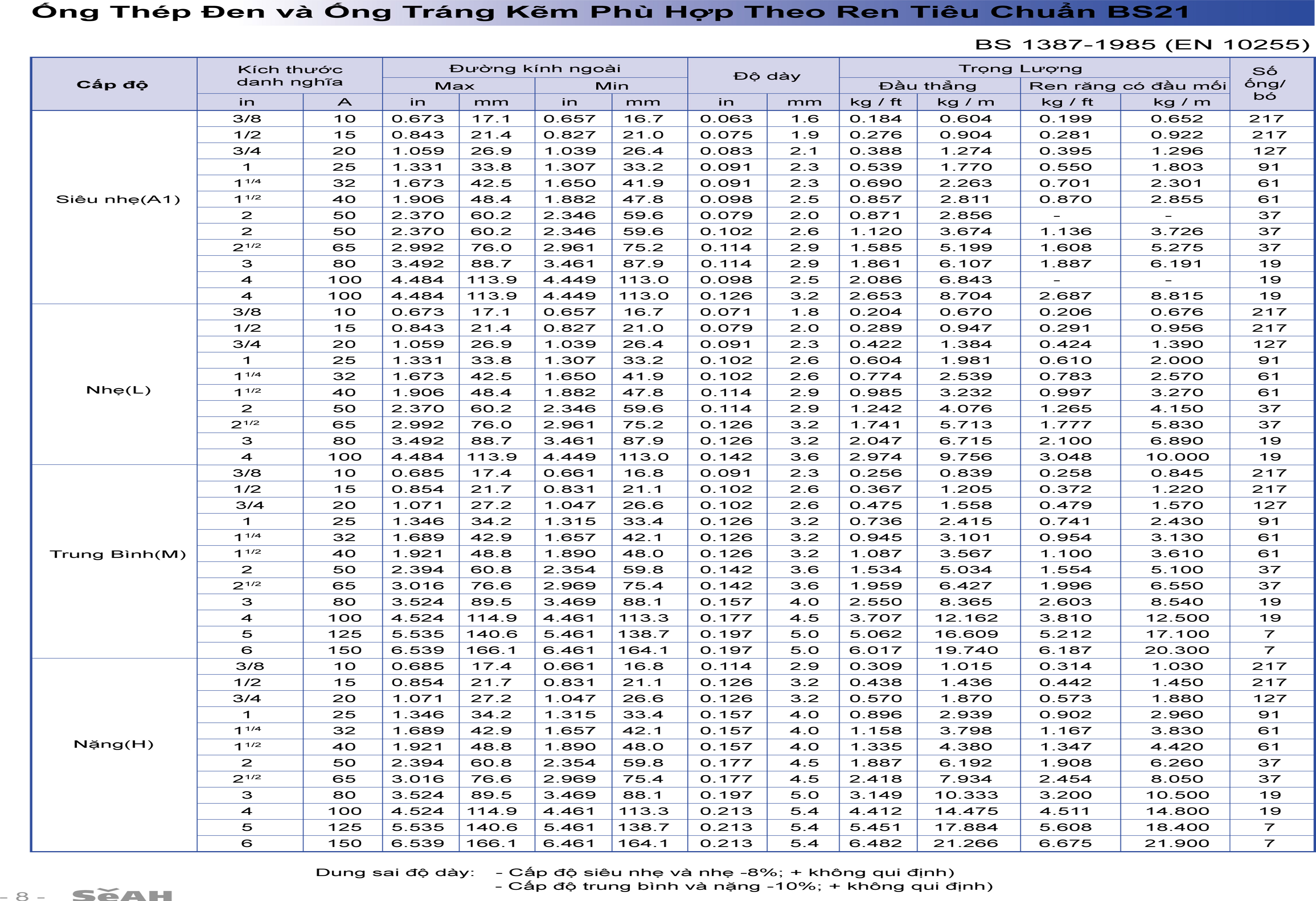 tieu-chuan-ong-thep-ma-kem tieu-chuan-ong-thep-ma-kem