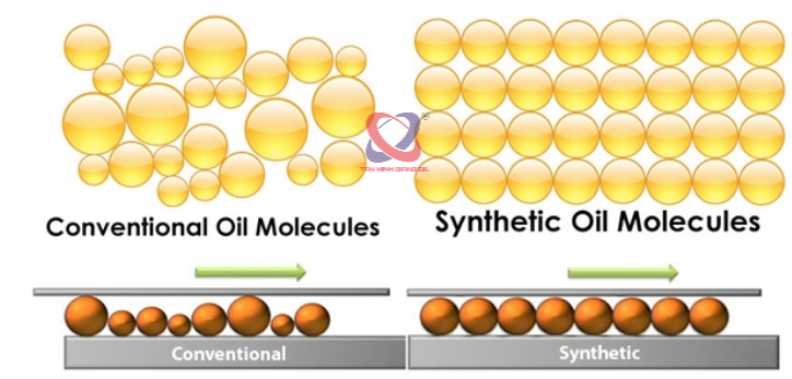 Dầu gốc là gì? Phân biệt sự khác nhau giữa dầu gốc khoáng và dầu gốc tổng hợp Dầu gốc là gì? Phân biệt sự khác nhau giữa dầu gốc khoáng và dầu gốc tổng hợp