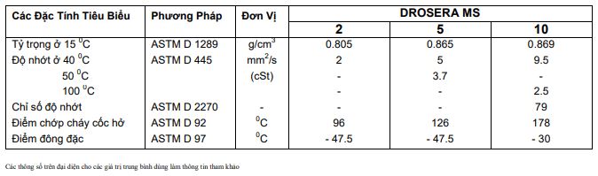 đặc tính Dầu bôi trơn máy cọc sợi TOTAL DROSERA MS đặc tính Dầu bôi trơn máy cọc sợi TOTAL DROSERA MS