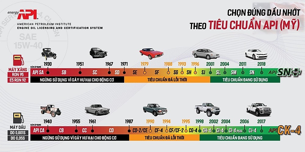 Phân loại dịch vụ động cơ xăng Phân loại dịch vụ động cơ xăng