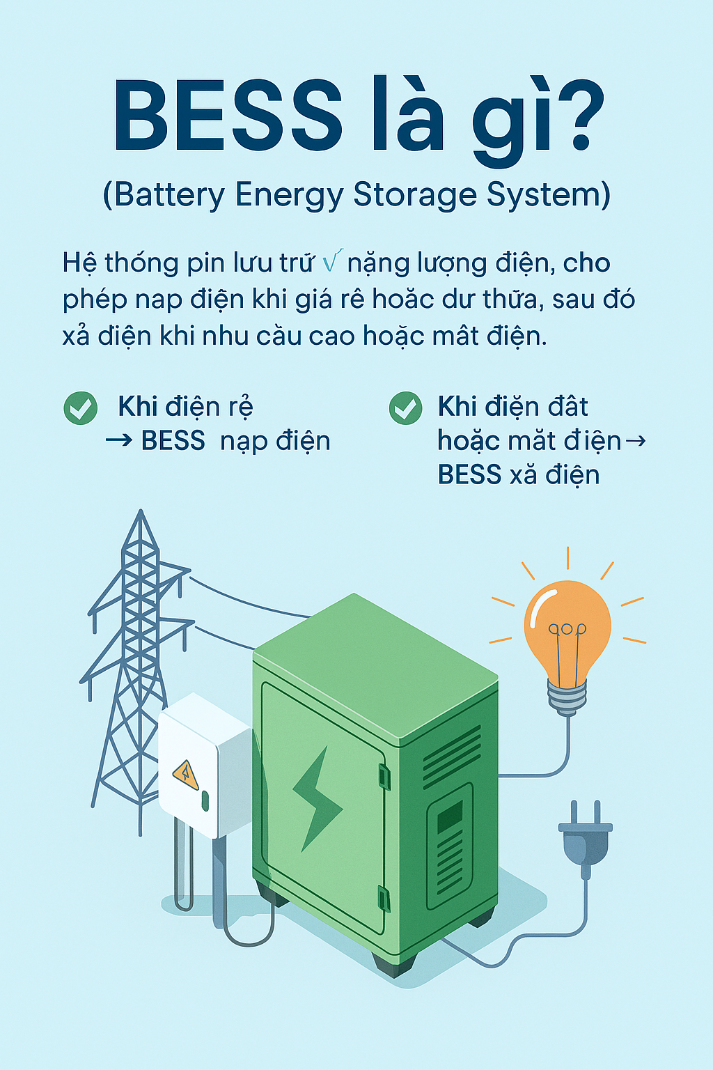 BESS là gì? Nguyên lý hoạt động và lợi ích cho doanh nghiệp BESS là gì? Nguyên lý hoạt động và lợi ích cho doanh nghiệp