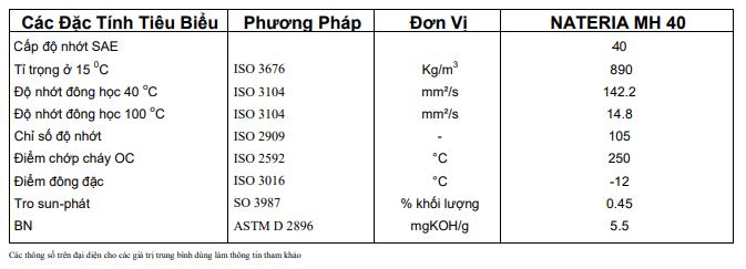ĐẶC TÍNH KỸ THUẬT Dầu động cơ khí đốt TOTAL NATERIA MH 40 ĐẶC TÍNH KỸ THUẬT Dầu động cơ khí đốt TOTAL NATERIA MH 40