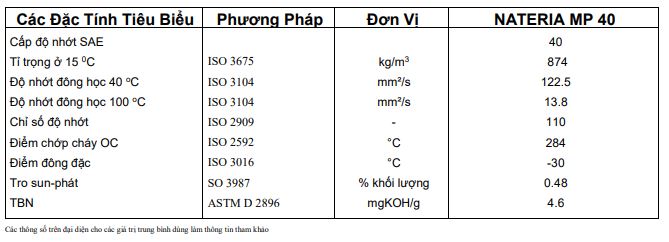 ĐẶC TÍNH KỸ THUẬT Dầu động cơ khí đốt TOTAL NATERIA MP 40 ĐẶC TÍNH KỸ THUẬT Dầu động cơ khí đốt TOTAL NATERIA MP 40