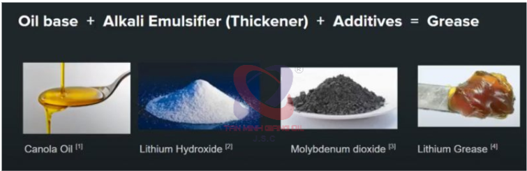 Thành phần và cách sản xuất Mỡ Công nghiệp Thành phần và cách sản xuất Mỡ Công nghiệp