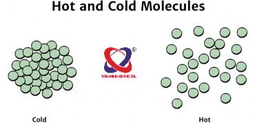 Các phân tử dầu trong môi trường nhiệt độ thấp (trái) và nhiệt độ cao (phải). Các phân tử dầu trong môi trường nhiệt độ thấp (trái) và nhiệt độ cao (phải).