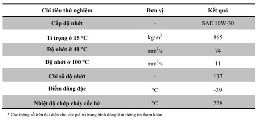 Thông số kỹ thuật Nhớt xe tay ga TOTAL HI PERF 4T 500 SC 10W30 Thông số kỹ thuật Nhớt xe tay ga TOTAL HI PERF 4T 500 SC 10W30