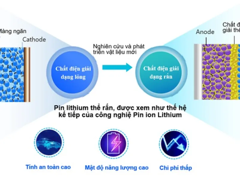 Semi-Solid Battery: Nâng Chuẩn An Toàn Cho Hệ Thống Lưu Trữ Năng Lượng