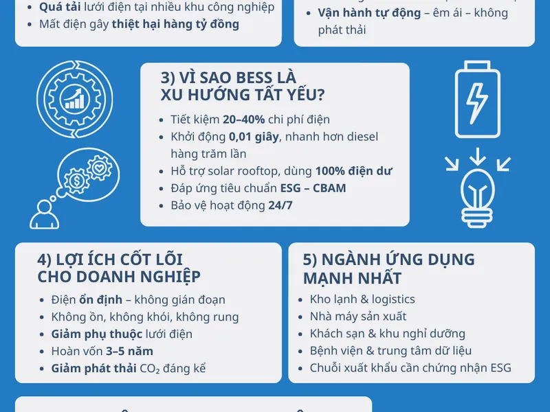 Xu hướng BESS VN – Giải pháp năng lượng tất yếu cho doanh nghiệp