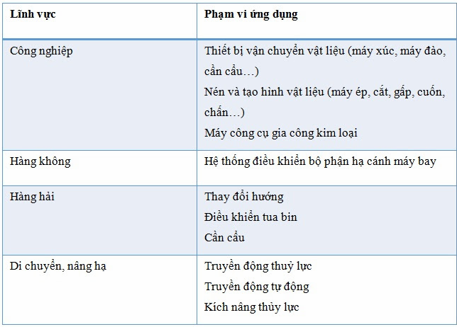 Ứng dụng dầu thủy lực Ứng dụng dầu thủy lực