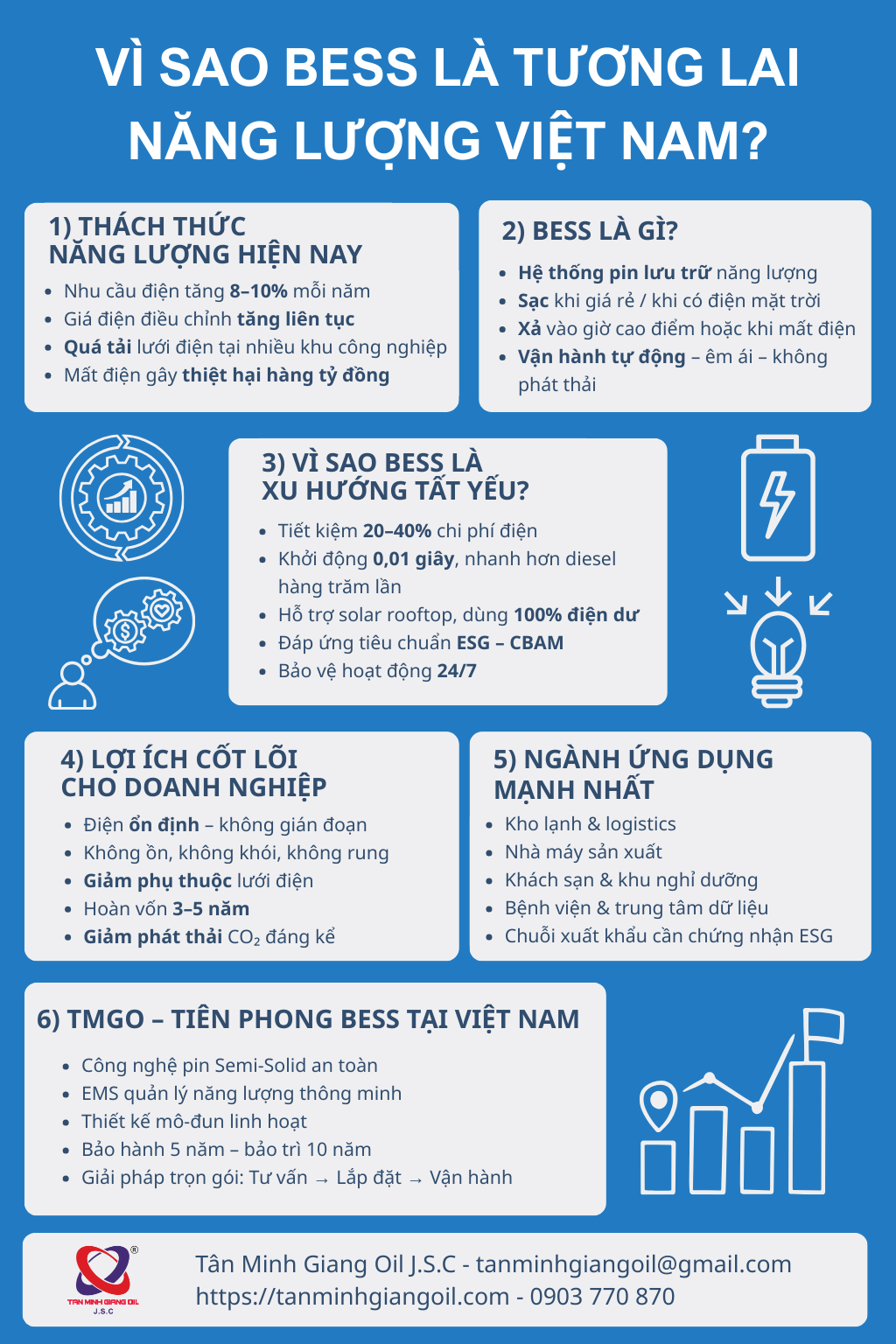 Vì sao BESS là tương lai năng lượng Việt Nam? Vì sao BESS là tương lai năng lượng Việt Nam?