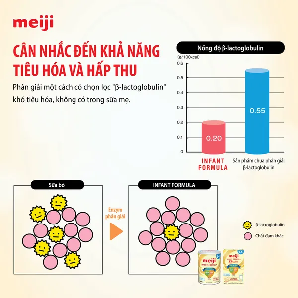 Sữa Meiji Infant Formula 800g (0-12 tháng)