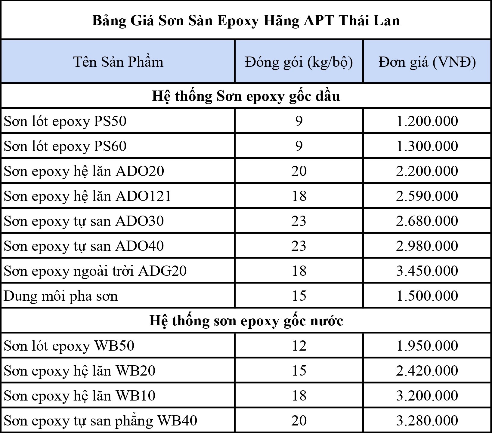Bảng giá sơn epoxy APT. Bảng giá sơn epoxy APT.