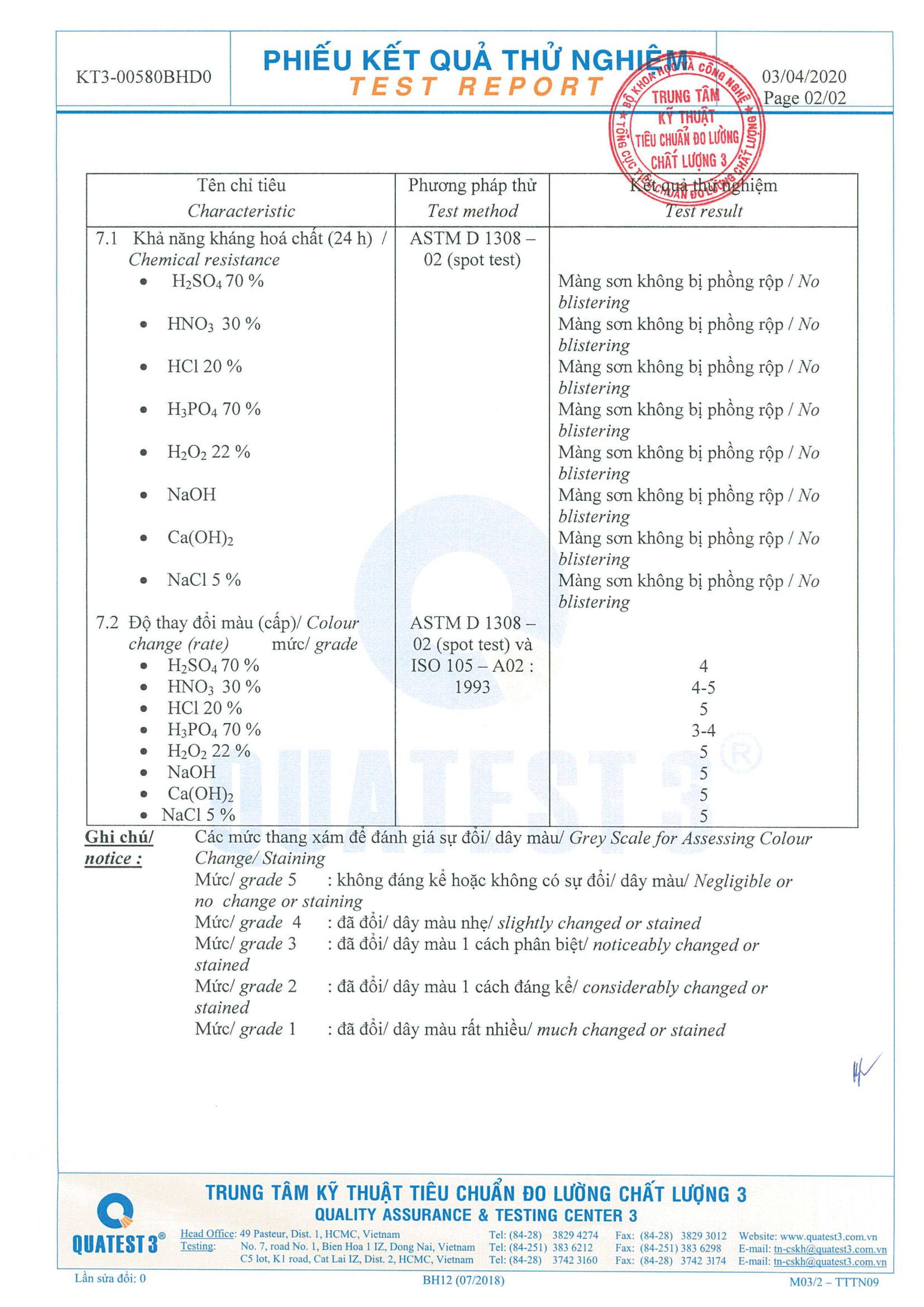 Kết quả thử nghiệm sơn phủ ET5500. Kết quả thử nghiệm sơn phủ ET5500.