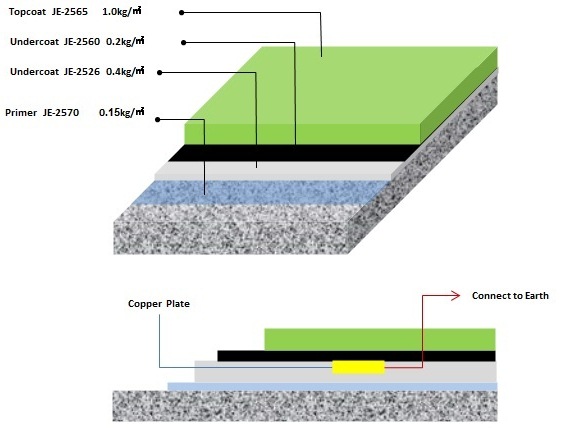 Sản phẩm đạt tiêu chuẩn JIS Nhật Bản. Sản phẩm đạt tiêu chuẩn JIS Nhật Bản.