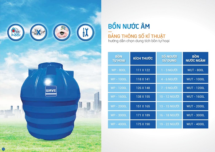 Thông số kĩ thuật và dung tích Bồn nước ngầm Wavelife Thông số kĩ thuật và dung tích Bồn nước ngầm Wavelife