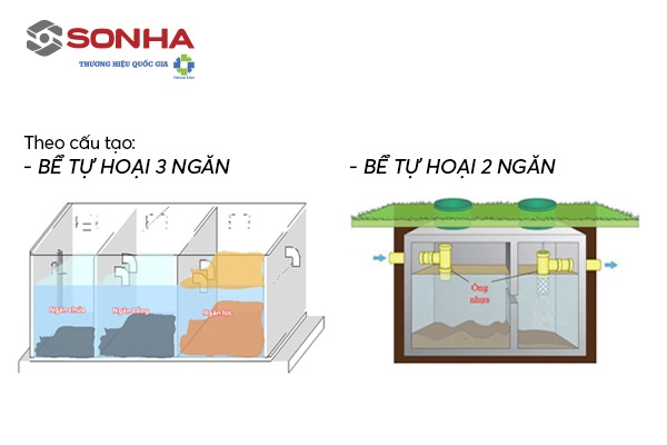 Nguyên lí hoạt động bồn tự hoại Nguyên lí hoạt động bồn tự hoại
