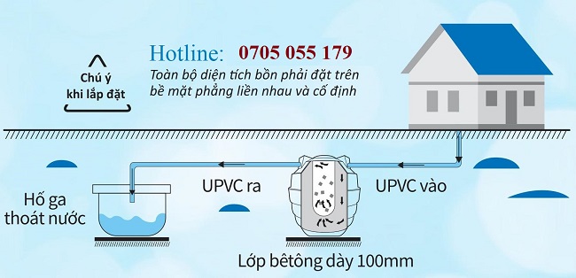 Bồn tự hoại Giá rẻ cũng phải đáp ứng đúng yêu cầu lắp đặt Bồn tự hoại Giá rẻ cũng phải đáp ứng đúng yêu cầu lắp đặt