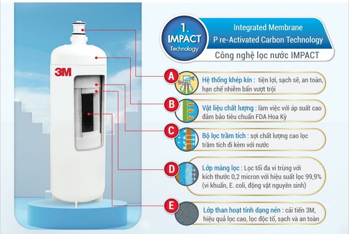 Máy lọc nước mẫu 3M Countertop Wavelife Máy lọc nước mẫu 3M Countertop Wavelife