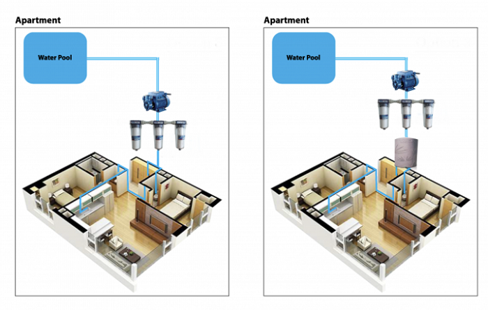 Hướng dẫn cách lắp Thiết bị lọc Wavelife Housing trên mái