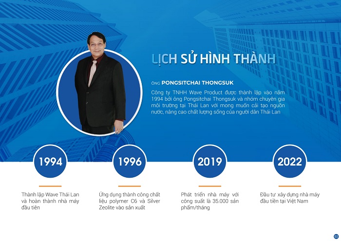 Lịch sử hình thành và phát triển Tập đoàn Wavelife Lịch sử hình thành và phát triển Tập đoàn Wavelife