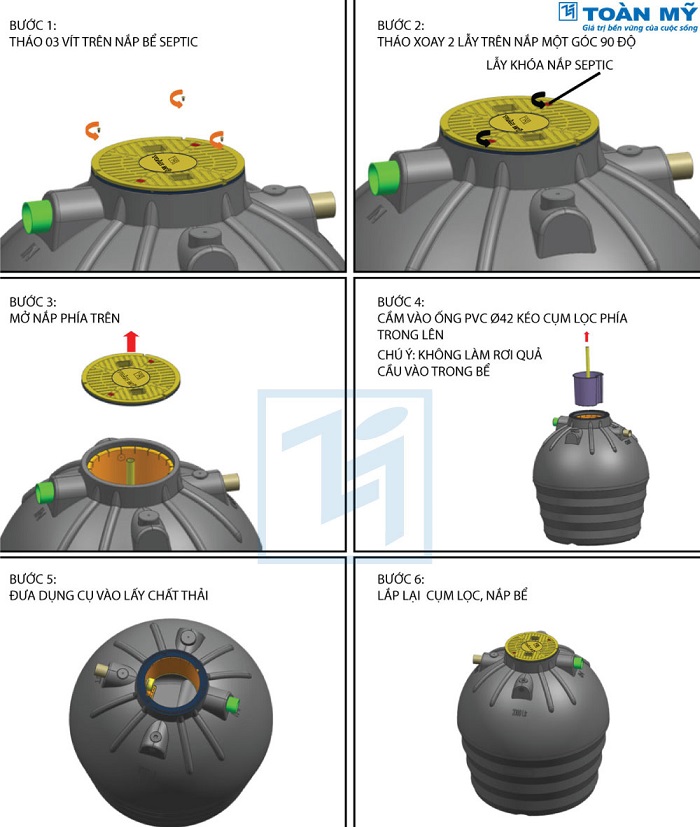 Các loại bồn tự hoại phổ biến hiện nay Các loại bồn tự hoại phổ biến hiện nay
