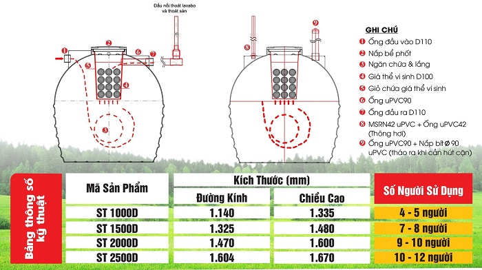 Bảng kích thước Bể phốt nhựa Bảng kích thước Bể phốt nhựa