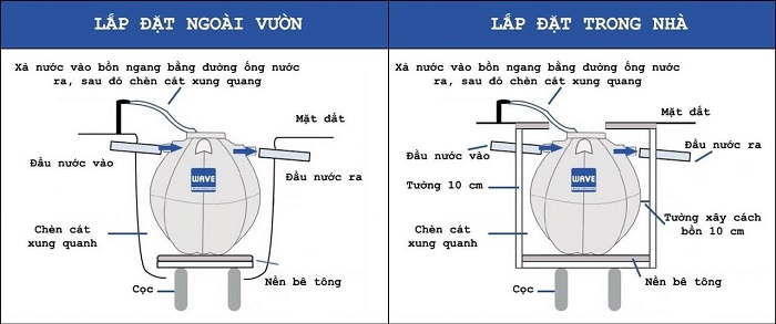 QUY TRÌNH LẮP ĐẶT BỂ TỰ HOẠI WAVE QUY TRÌNH LẮP ĐẶT BỂ TỰ HOẠI WAVE