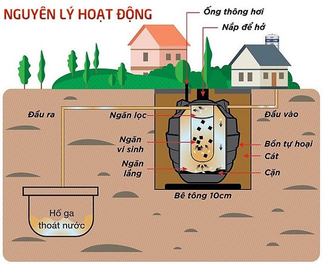 Cách lắp đặt bồn tự hoại đúng cách Cách lắp đặt bồn tự hoại đúng cách