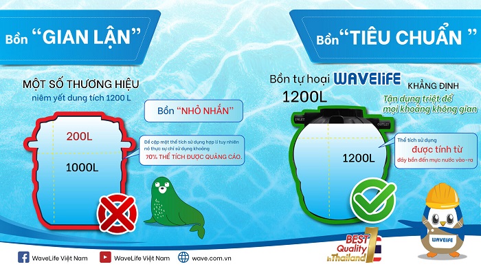 ưu điểm nổi bật nêu trên, bồn tự hoại 1000L Wavelife ưu điểm nổi bật nêu trên, bồn tự hoại 1000L Wavelife