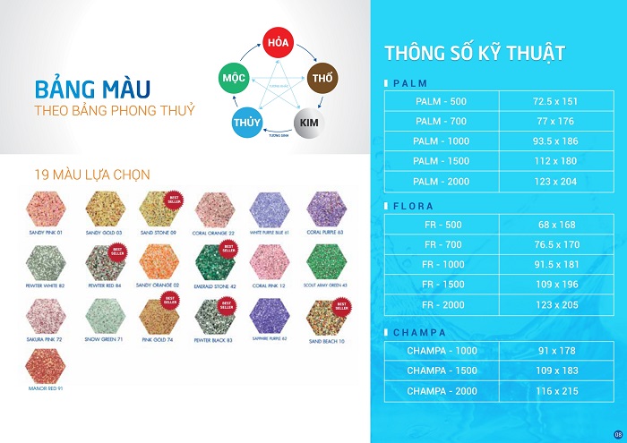 Thông số kĩ thuật Bồn nhựa kháng khuẩn Wavelife