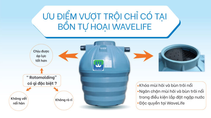 Bồn tự hoại Cao Cấp WP - Nhập khẩu Thái Lan Bồn tự hoại Cao Cấp WP - Nhập khẩu Thái Lan