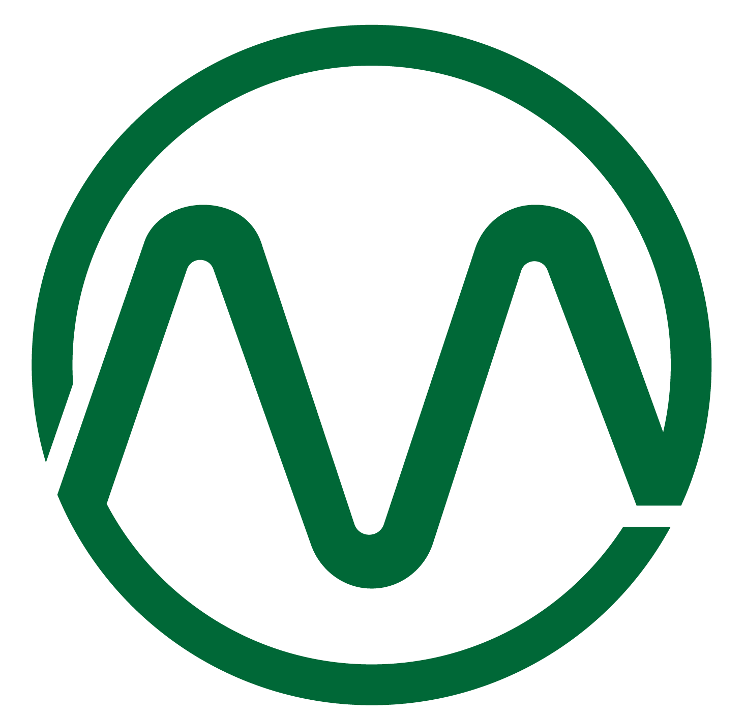 Tìm hiểu về tỷ lệ độ không đảm bảo đo