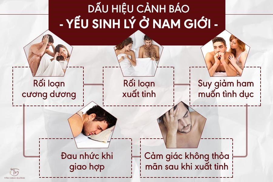 Biểu hiện yếu sinh lý nam giới Biểu hiện yếu sinh lý nam giới