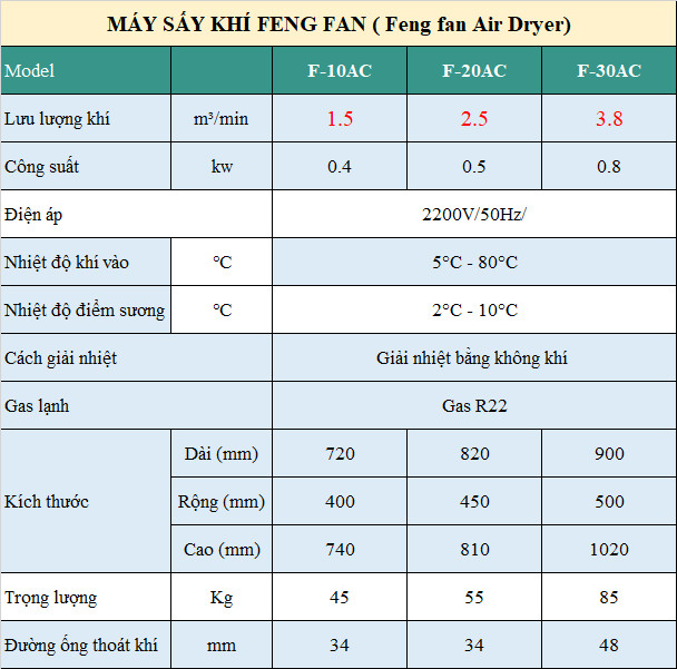 máy sấy khí