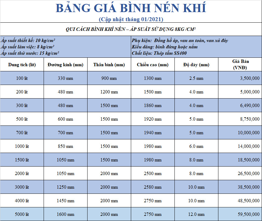 bảng giá bình nén khí
