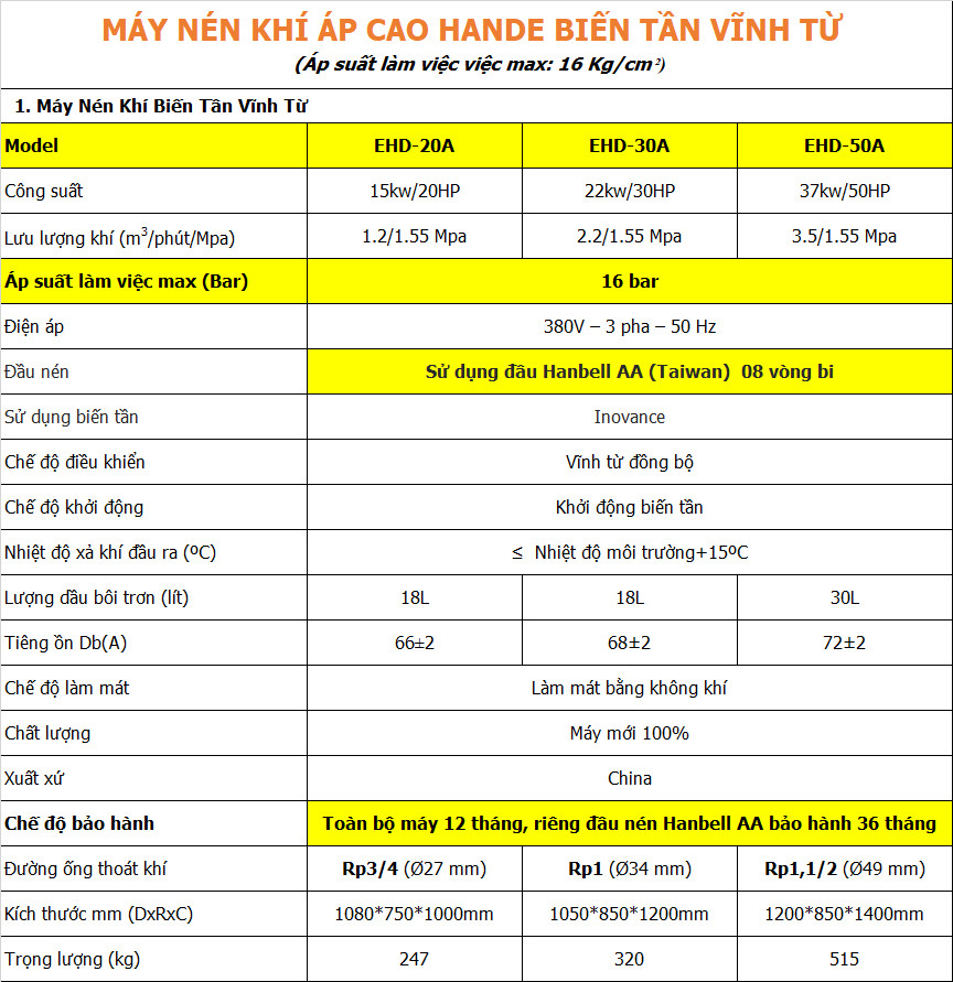 Thông số kỹ thuật máy nén khí áp cao 16 bar