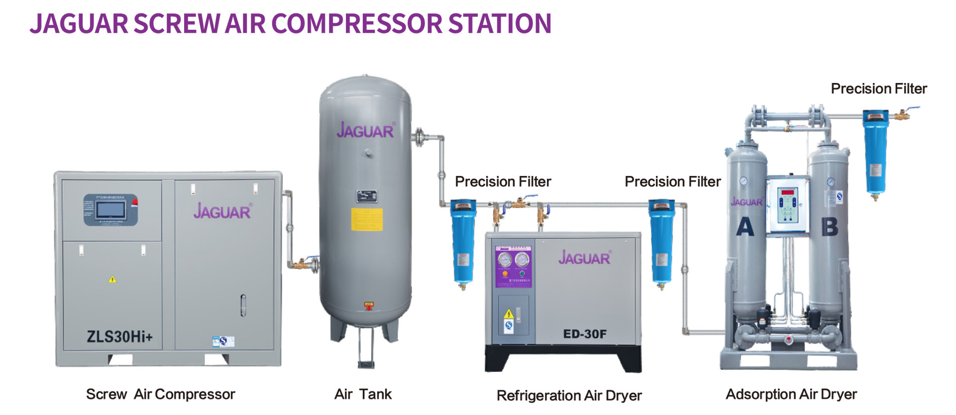 máy sấy khí Jaguar