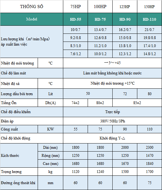 máy nén khí trục vít