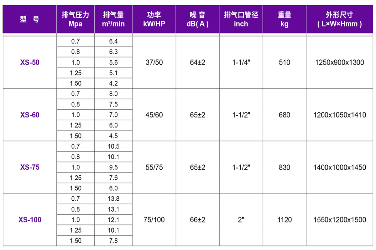 Thông số kỹ thuật