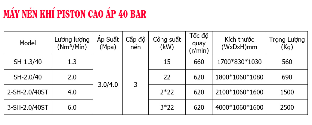 Thông số kỹ thuật máy nén khí áp cao 40 bar