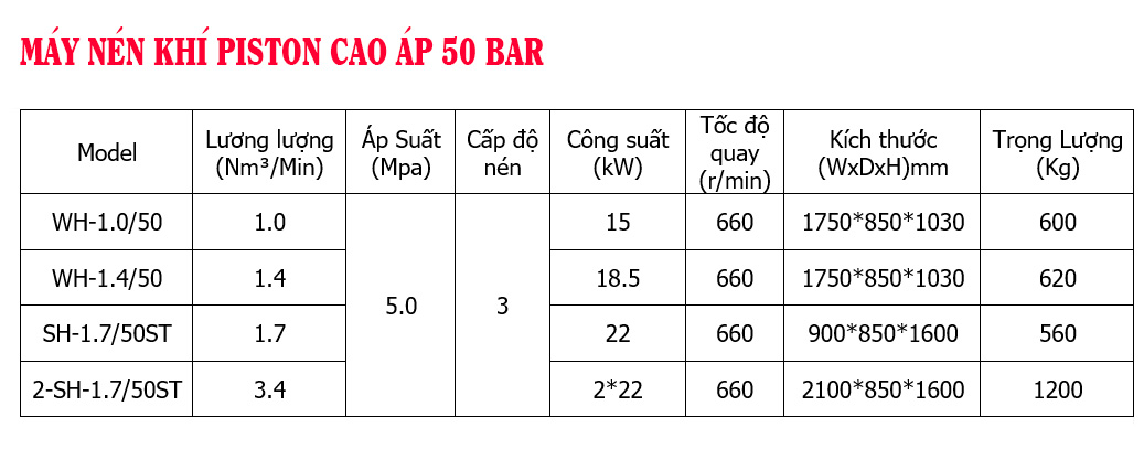 Thông số kỹ thuật