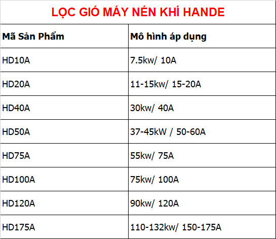 lọc gió máy nén khí hande