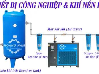 GIẢI PHÁP KHÍ SẠCH CÔNG SUẤT LỚN CHO MÁY CẮT LASER
