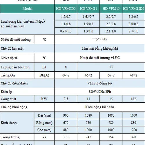 Máy Nén Khí Hande Biến Tần HD-VPM7D5